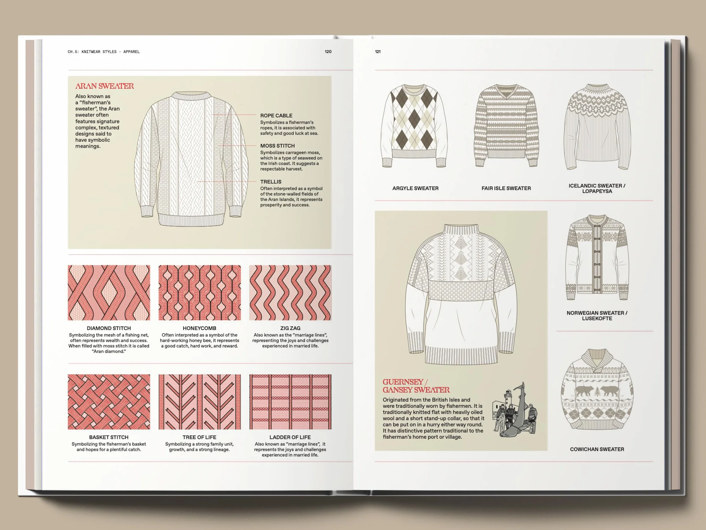 The Knitwear Manual: A Complete Guide to Knitwear Design
