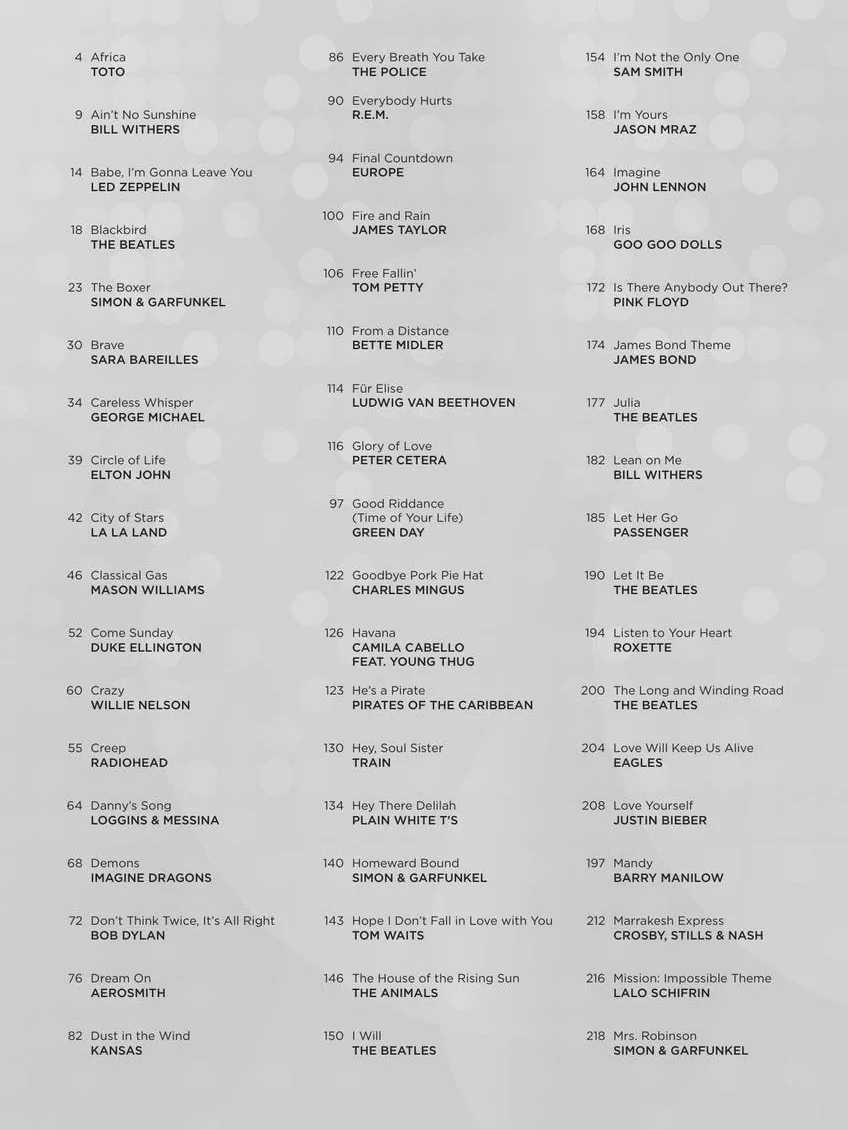 100 Most Popular Songs for Fingerpicking Guitar | Libro per chitarra fingerstyle con 100 arrangiamenti solisti in TAB e notazione standard per chitarristi principianti e intermedi