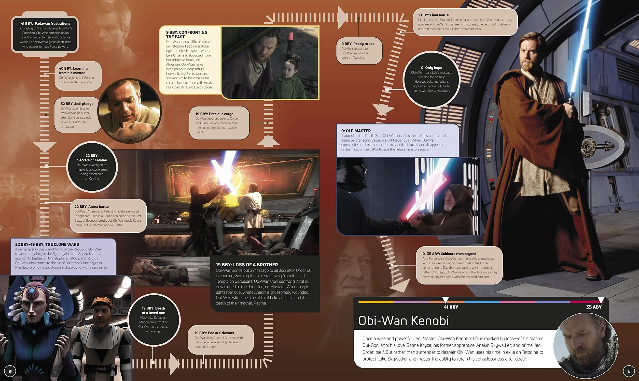 Star Wars Timelines : From the Time Before the High Republic to the Fall of the First Order