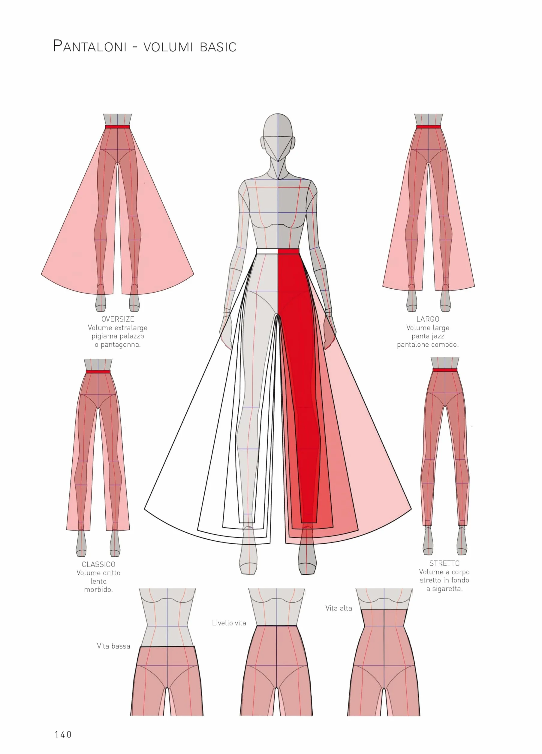 La figura nella moda. Corso di grafica professionale per stilisti e fashion designer. Per le Scuole superiori. Il disegno tecnico nel fashion design (Vol. 2)
