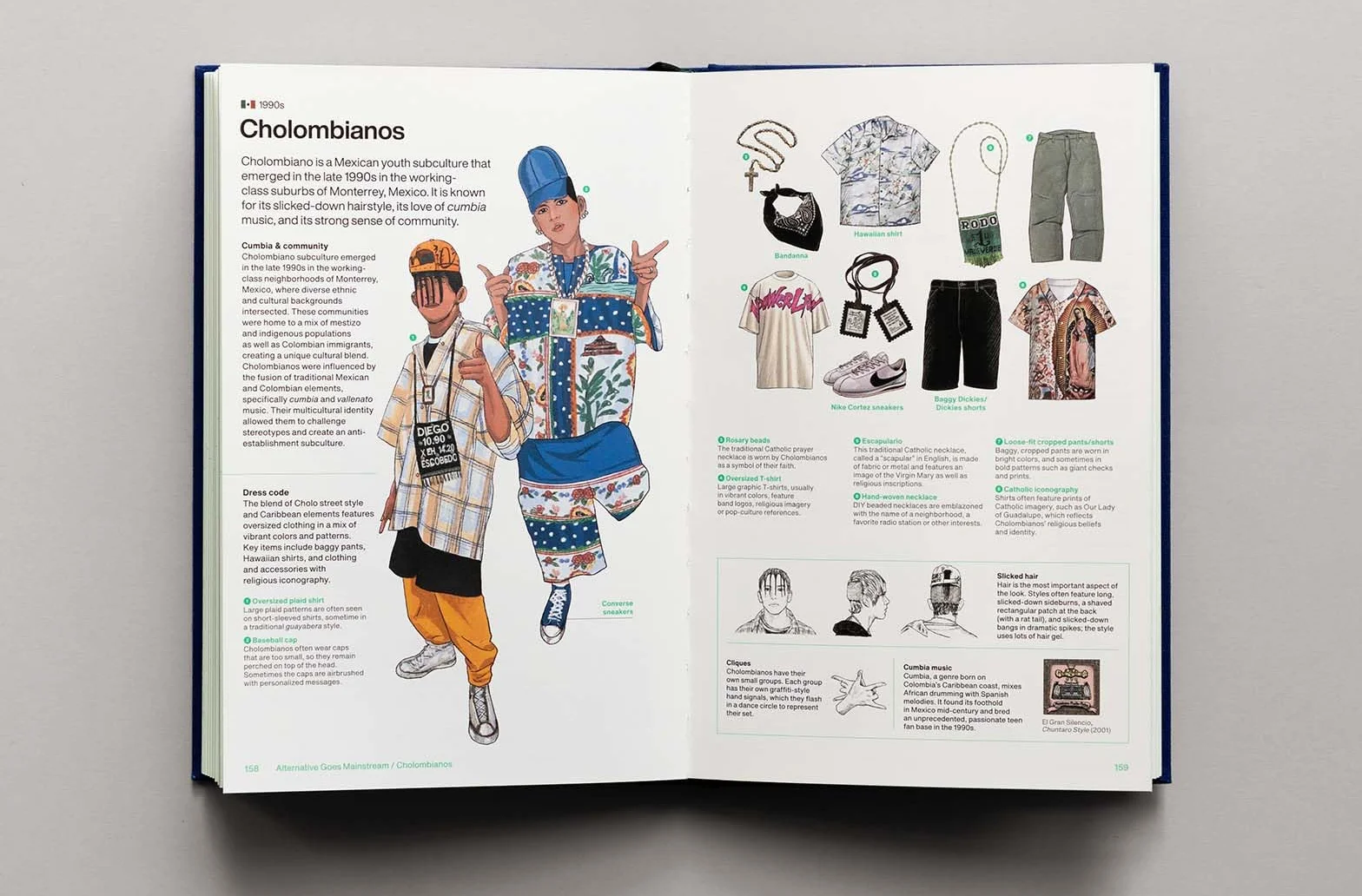 Stylepedia: a visual directory of fashion styles