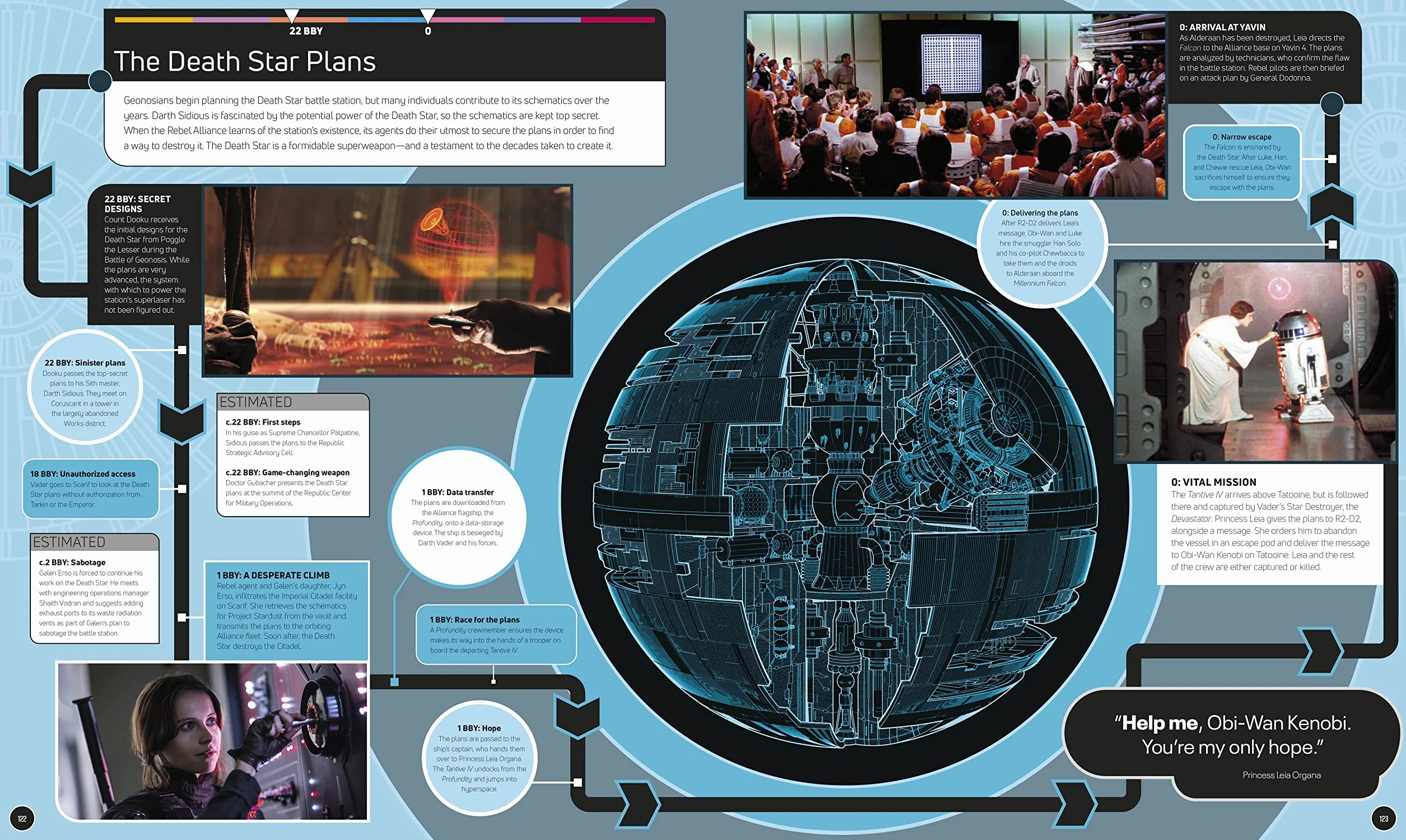 Star Wars Timelines : From the Time Before the High Republic to the Fall of the First Order