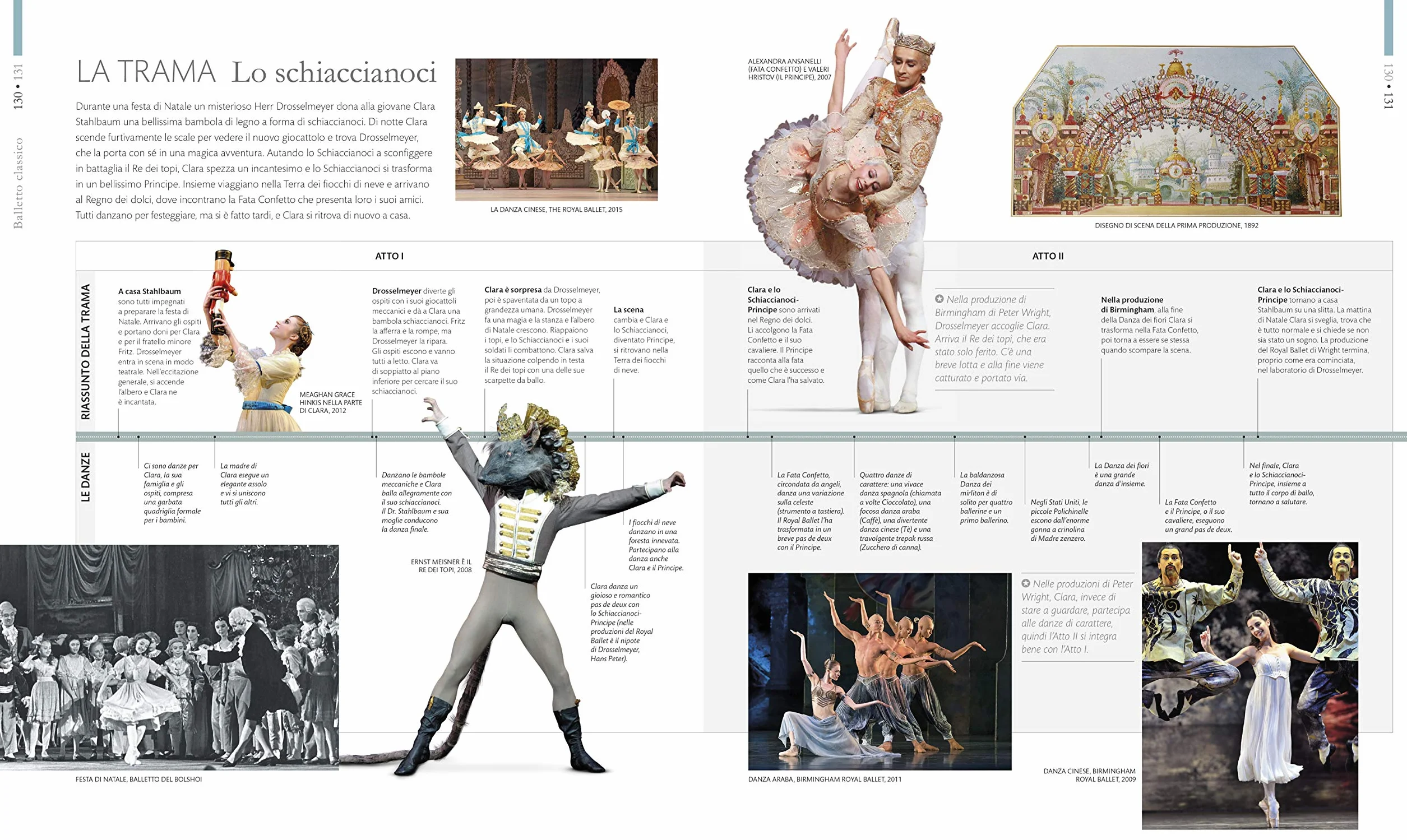 Balletto