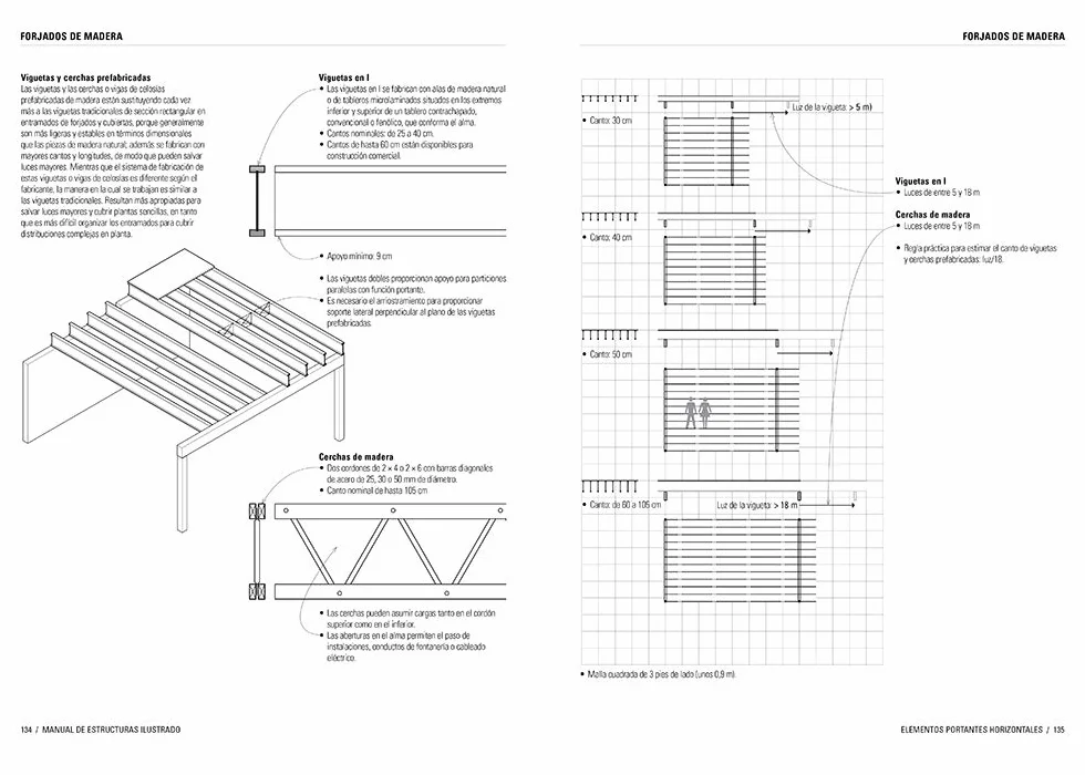 Manual de estructuras ilustrado