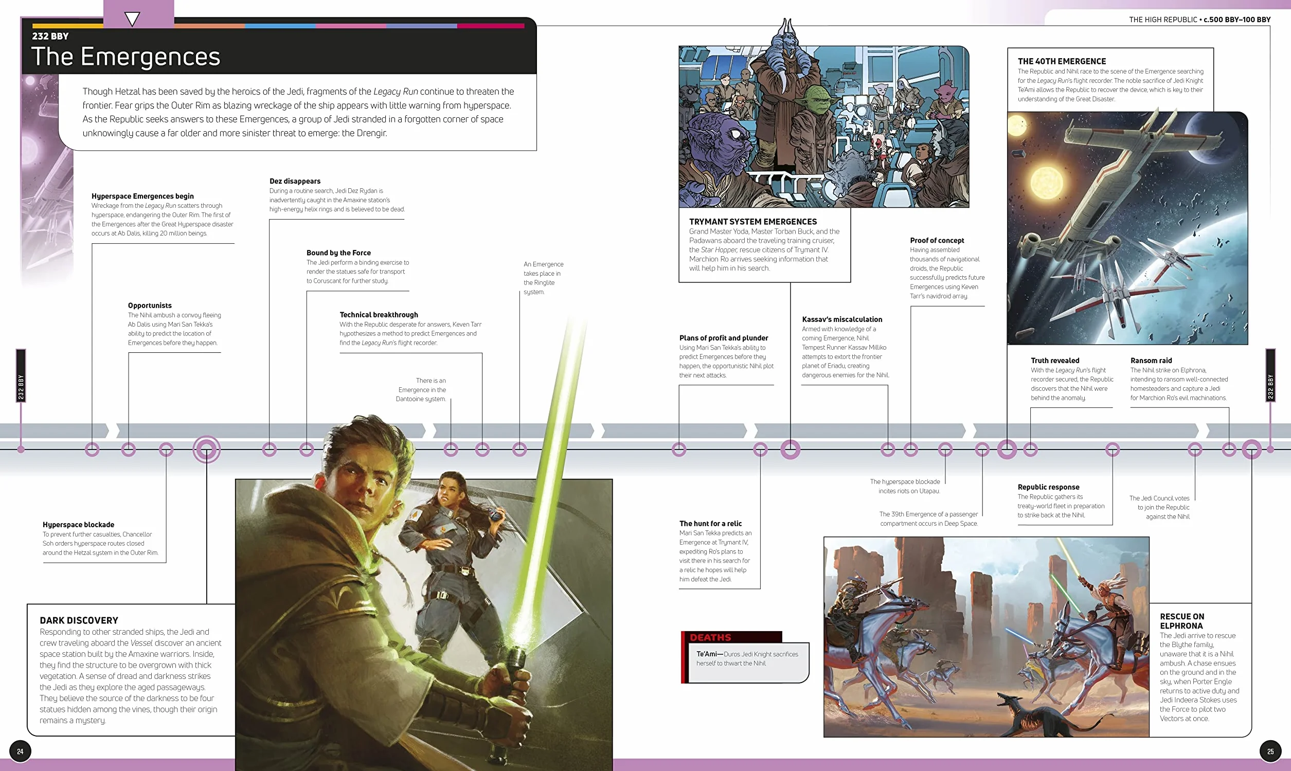 Star Wars Timelines : From the Time Before the High Republic to the Fall of the First Order