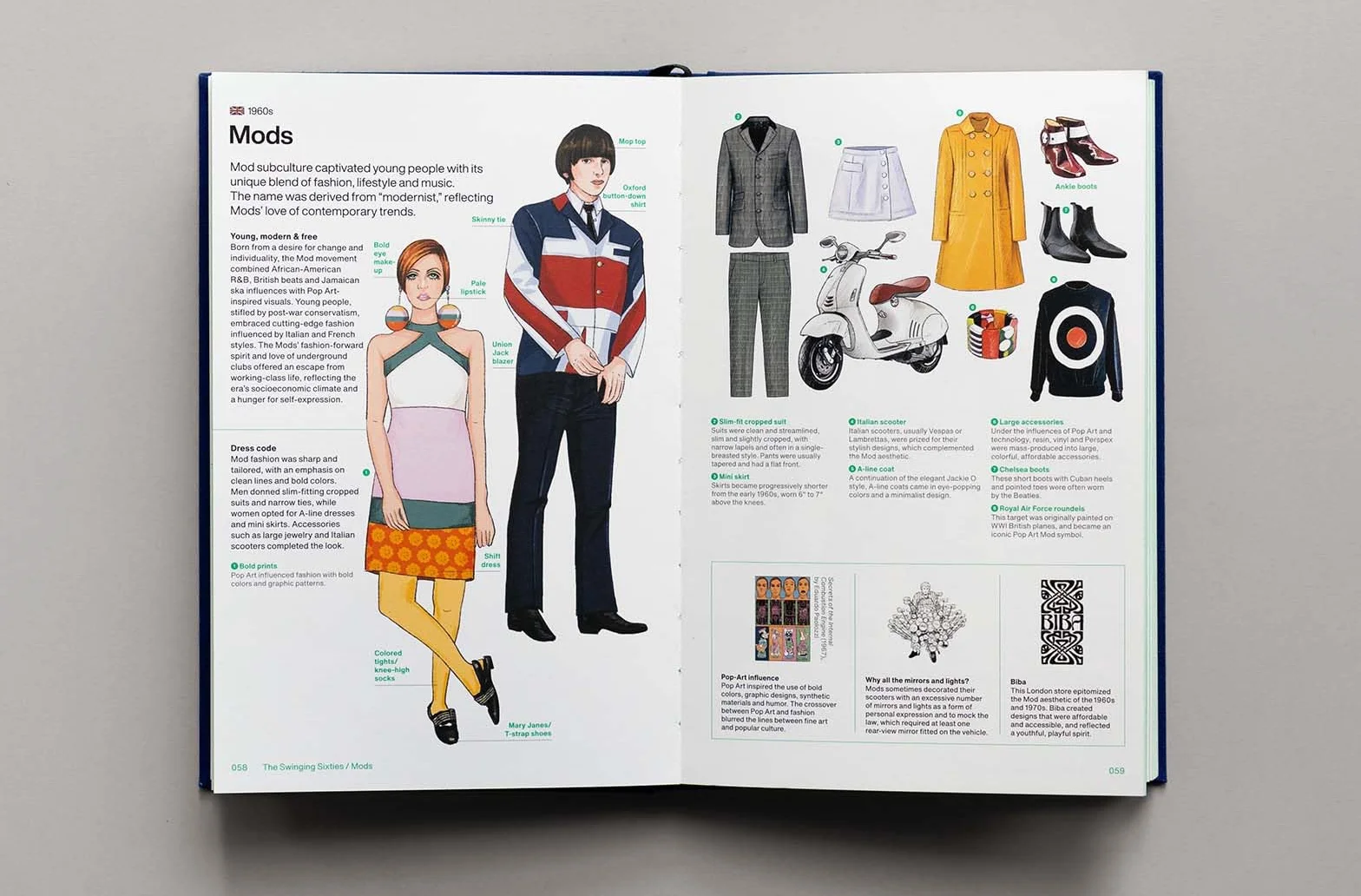 Stylepedia: a visual directory of fashion styles