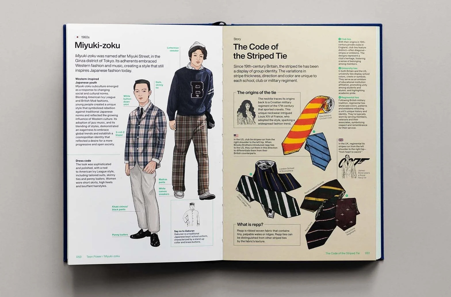 Stylepedia: a visual directory of fashion styles