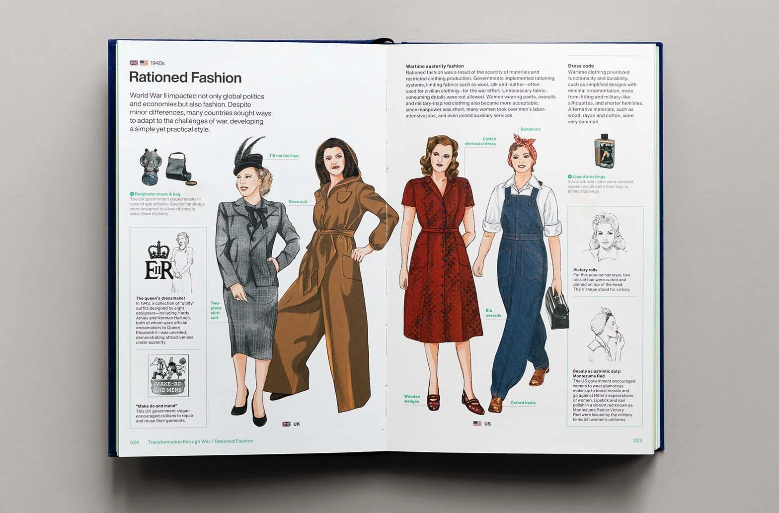 Stylepedia: a visual directory of fashion styles
