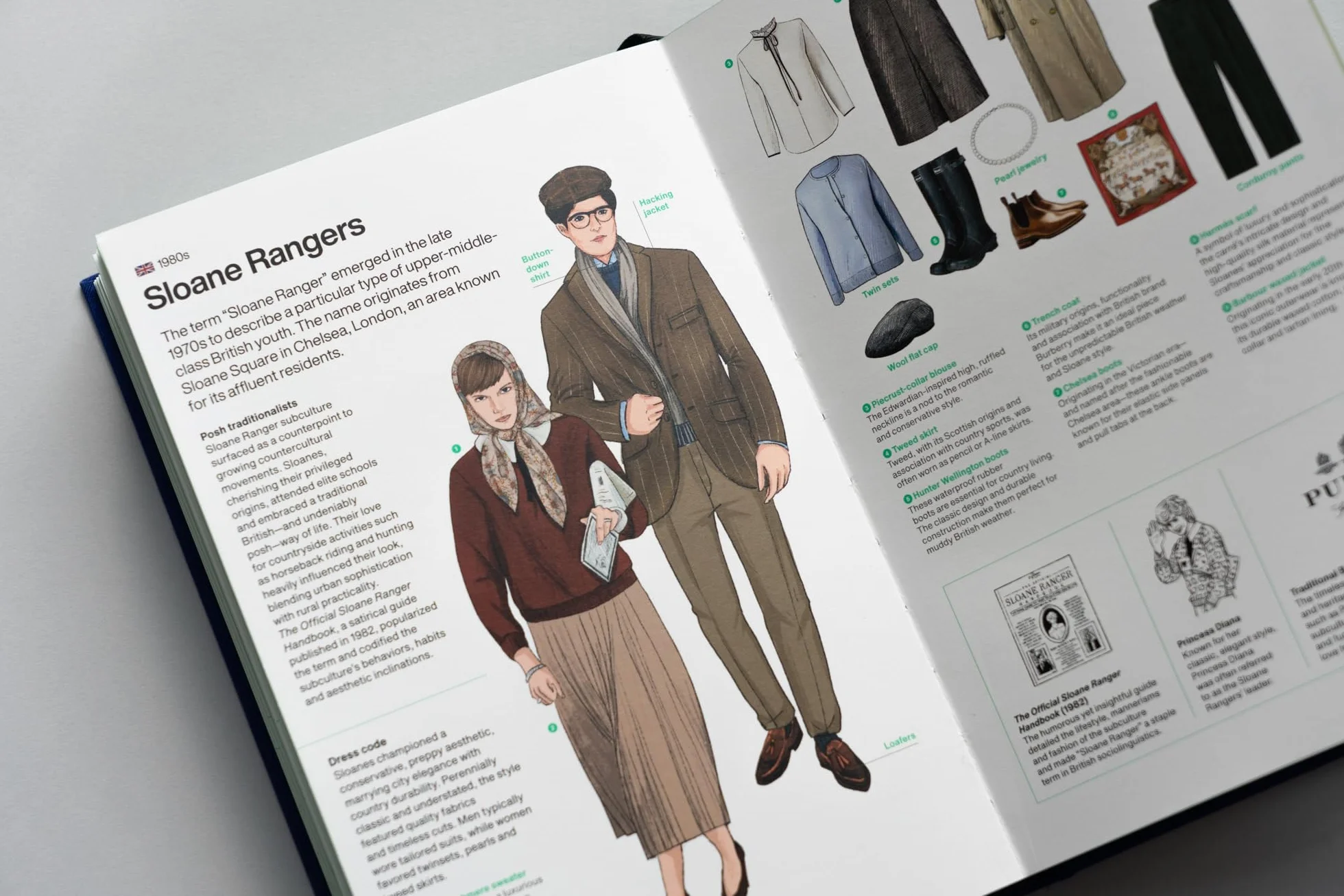 Stylepedia: a visual directory of fashion styles