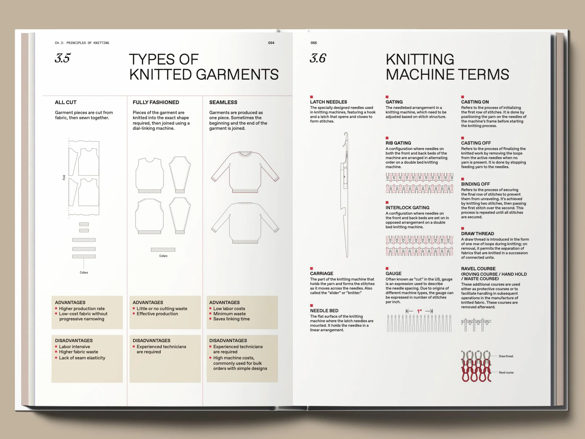 The Knitwear Manual: A Complete Guide to Knitwear Design