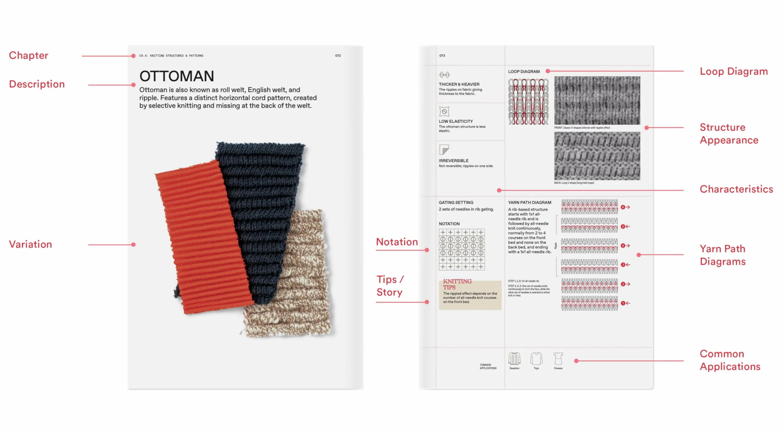 The Knitwear Manual: A Complete Guide to Knitwear Design