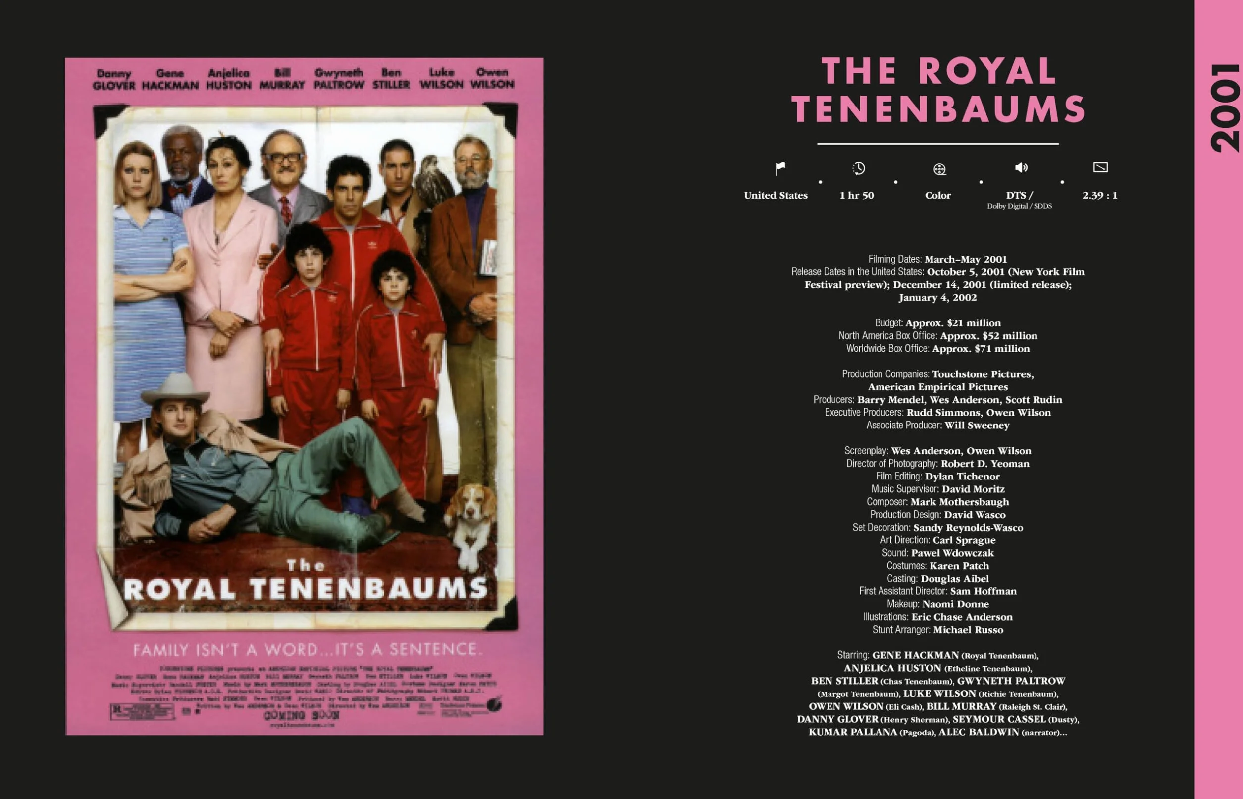 Wes Anderson All the Films: The Story Behind Every Movie, Episode, and Short