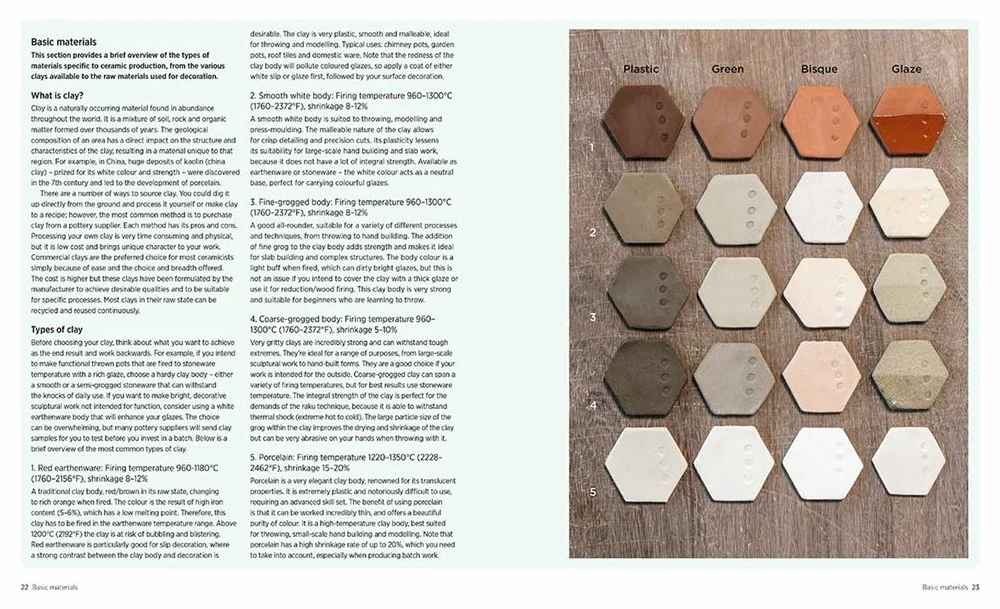 Ceramics masterclass: creative techniques of 100 great artists
