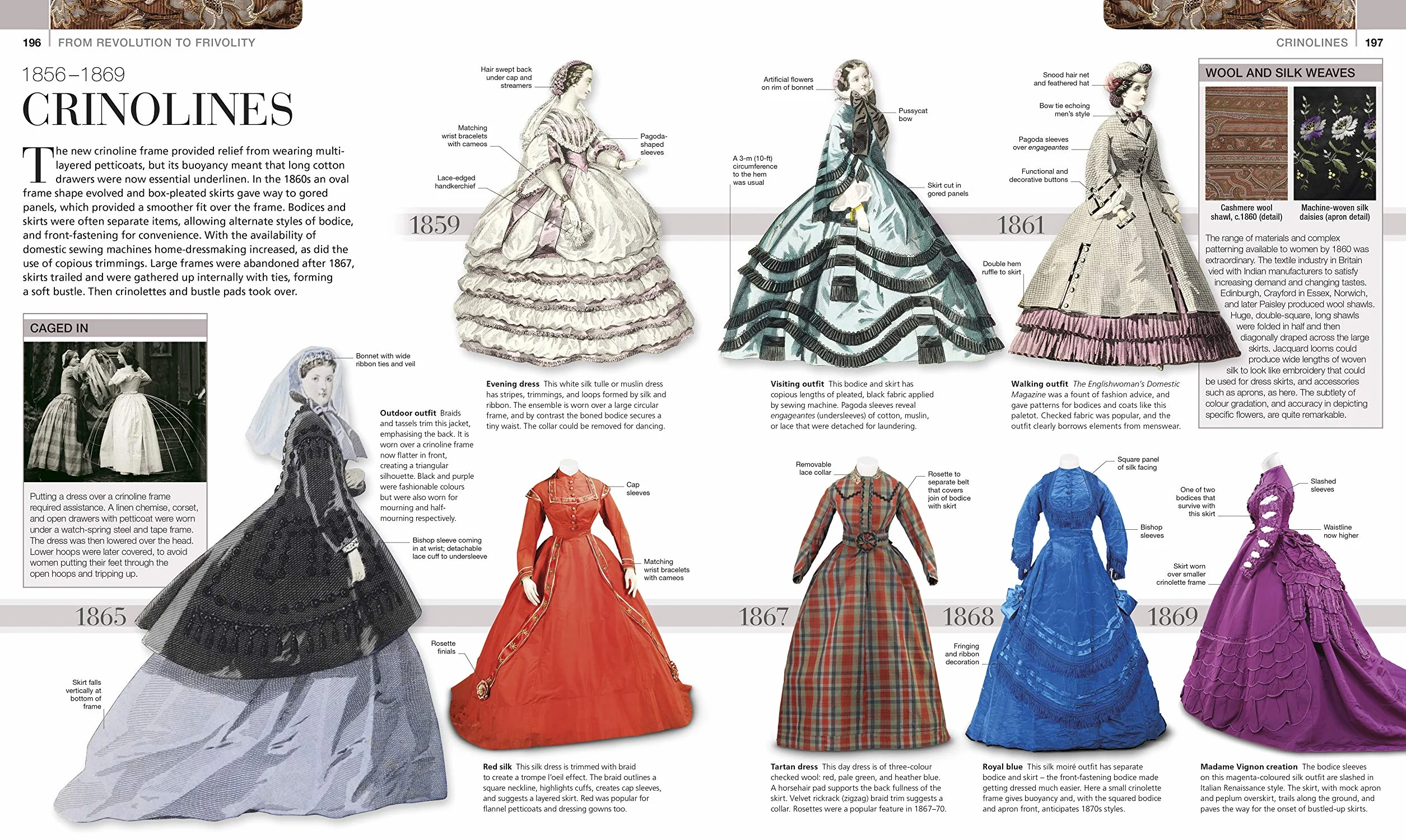 Fashion: The Definitive Visual History