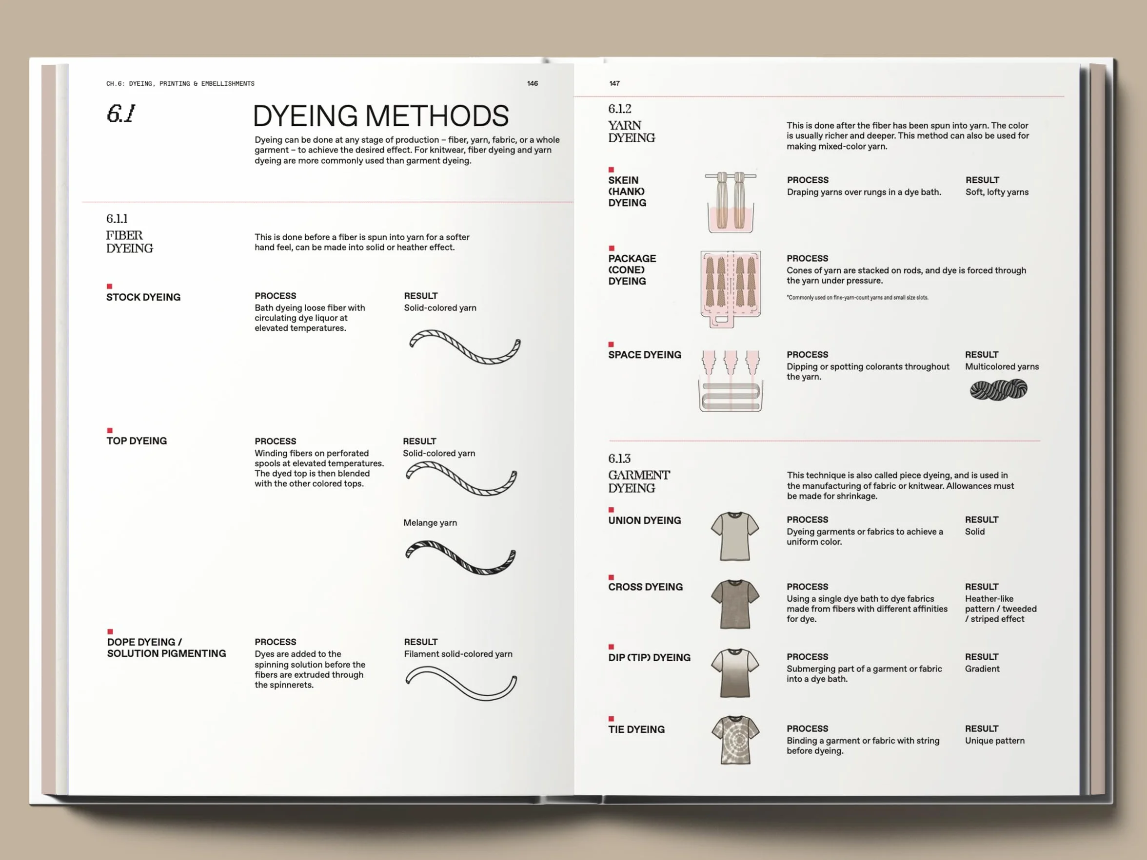 The Knitwear Manual: A Complete Guide to Knitwear Design